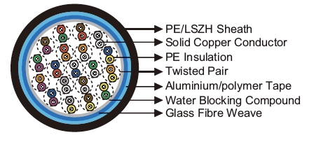 NR/L2/SIG/30060 Axle Counter Cable